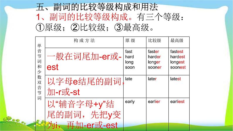 小升初英语专项复习副词完美课件PPT03