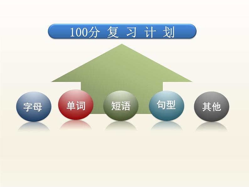 小学英语最新人教pep四年级上册期末复习课件02