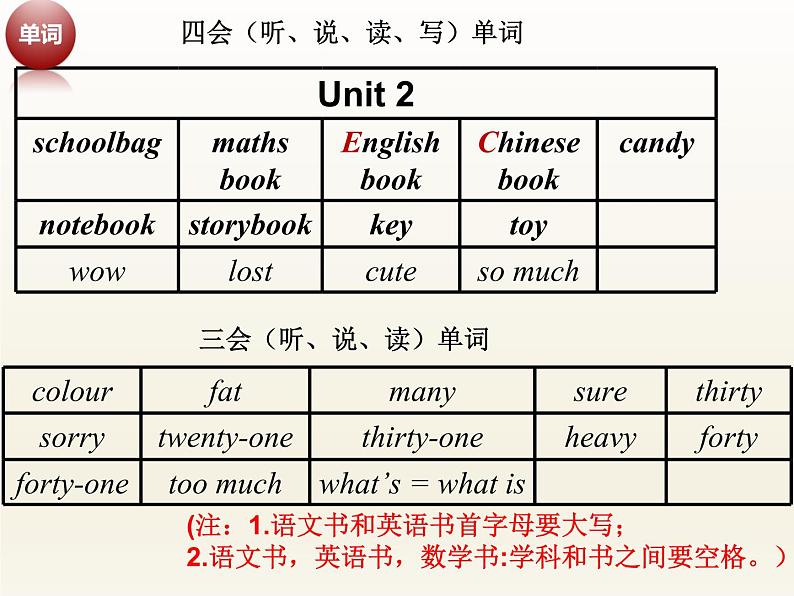 小学英语最新人教pep四年级上册期末复习课件08