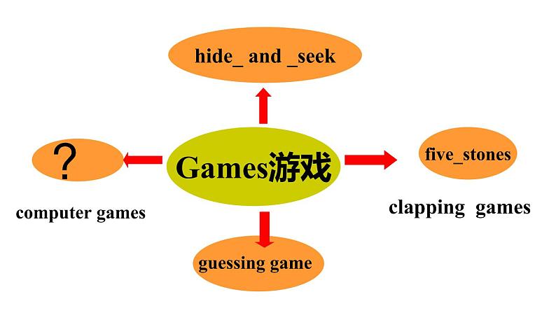 Module 5 Unit 1 Lingling is skippin课件PPT第4页