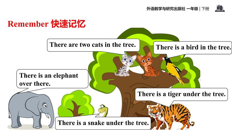 Module 7 Unit 1 There is a cat in the tree课件PPT第6页