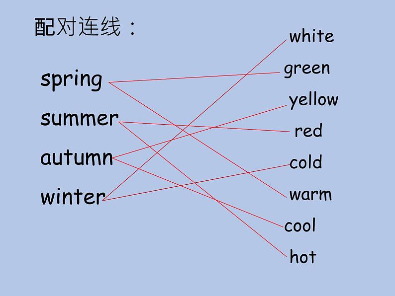 牛津上海版一下m3u1复习-xiugai课件第6页