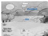 牛津上海版英語三下m3u2-1課件+教案