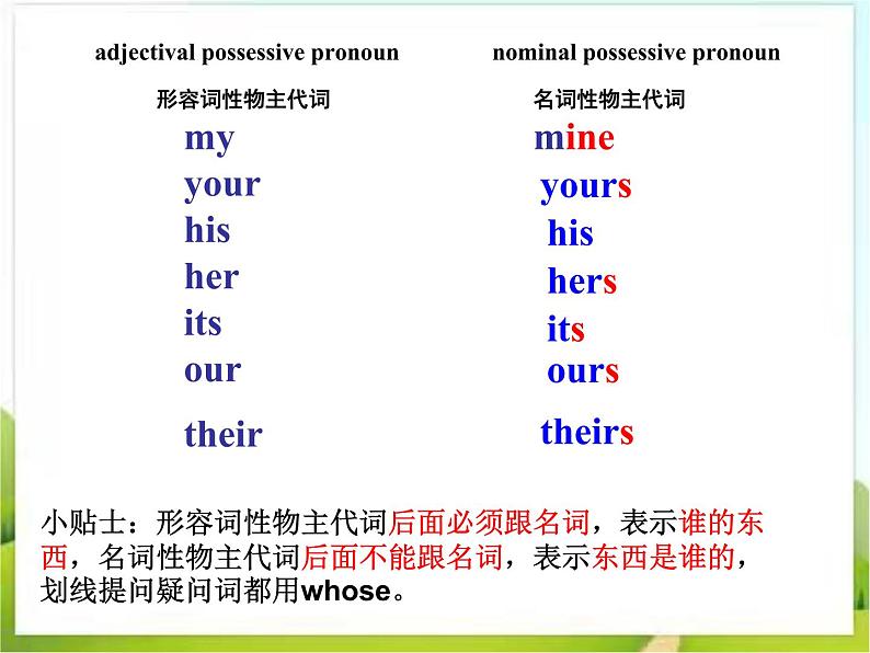 牛津上海版五下英语5BM1课件U1第一单元第一课第3页