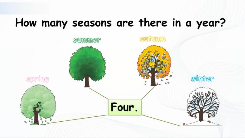 小学英语人教版pep五年级下册unit2myfavouriteseasonparta优秀ppt