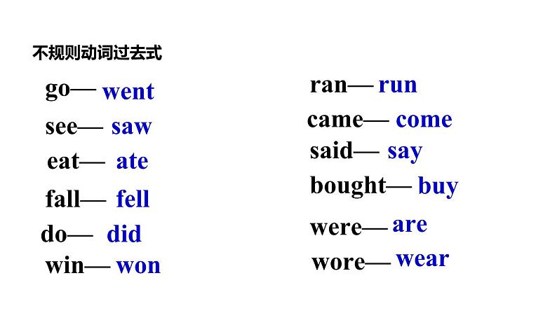 Module 9 Unit 1 What happened to your head课件PPT04