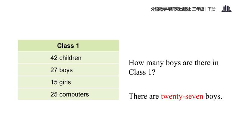 Module 7 Unit 2 How many apples are there in the box课件PPT06