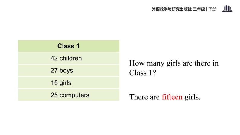 Module 7 Unit 2 How many apples are there in the box课件PPT07
