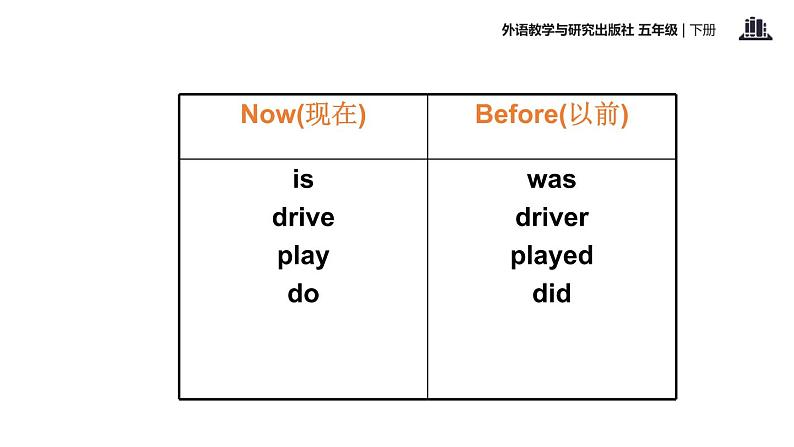 Module 1 Unit 1 She was a driver before课件PPT第8页