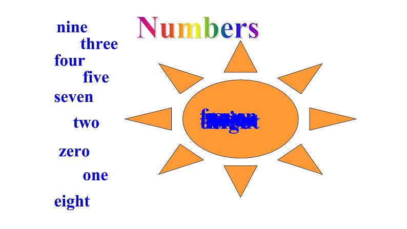 Module 5 unit 2 There are forty课件PPT第2页