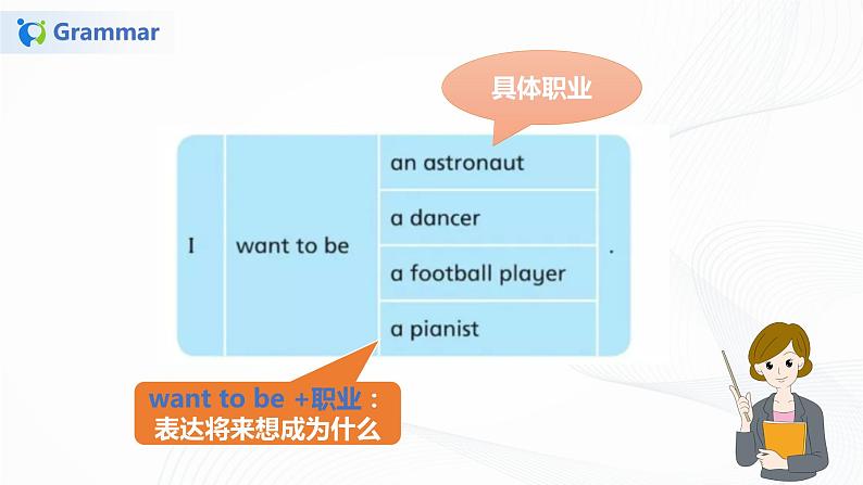 82《译林版六年级下册Unit 8 第二课时》课件第6页