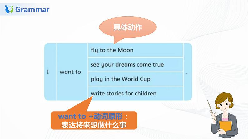 82《译林版六年级下册Unit 8 第二课时》课件第7页
