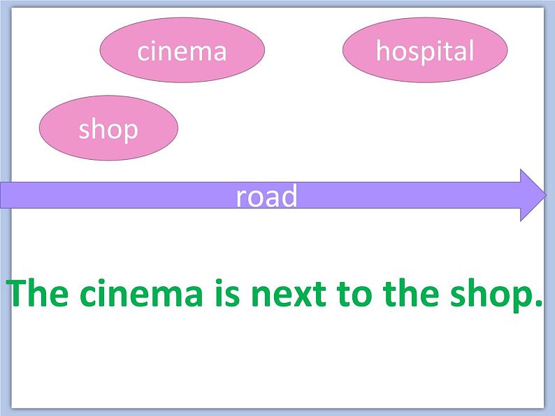 Unit 3 Asking the way 课件1第4页