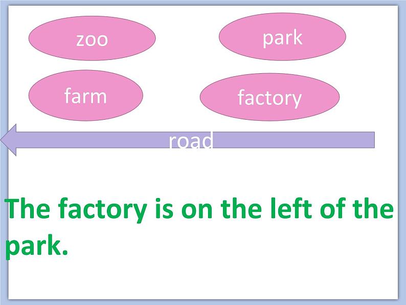 Unit 3 Asking the way 课件1第7页