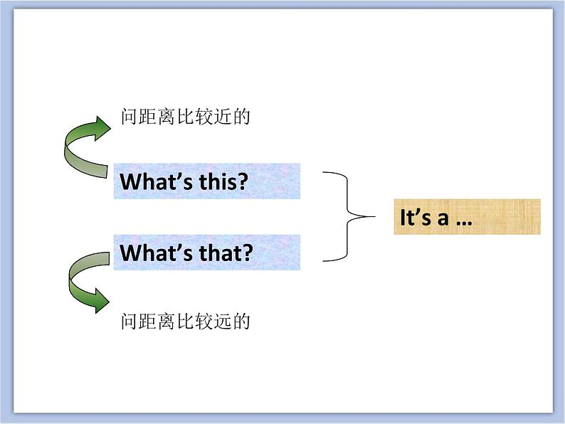 Unit 7 What's that  第一课时 课件+教案04