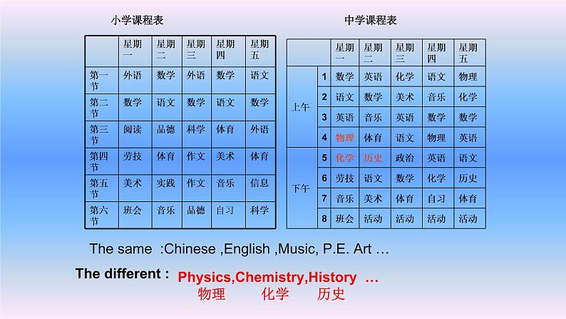 Module 10 Unit 1 We are going to spead Chinese课件PPT第8页