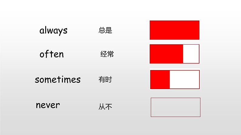 Module8 Unit 2 I often go swimming课件PPT04