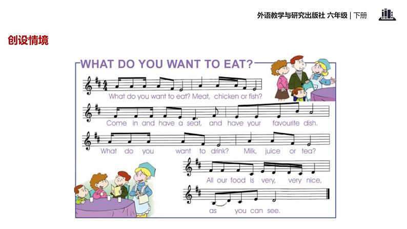 Module 1 Unit 2  What do you want to eat课件PPT第2页