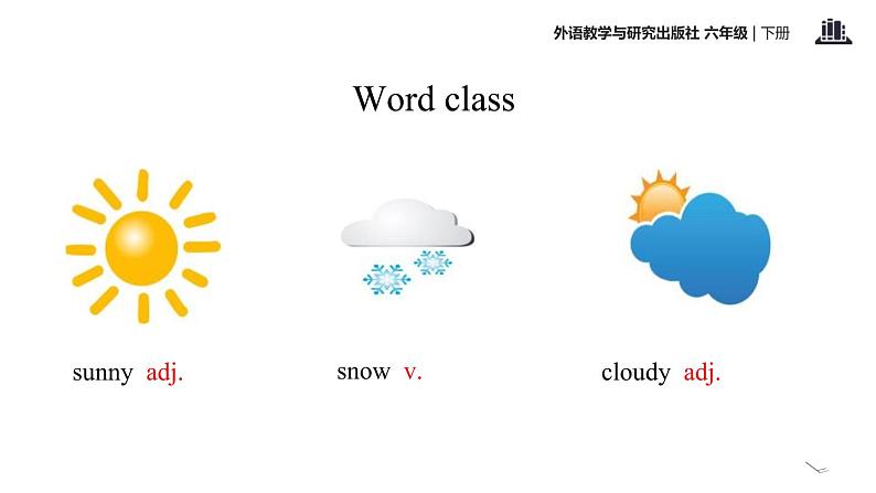 Module 2 Unit 2  It will rain in Beijing课件PPT04