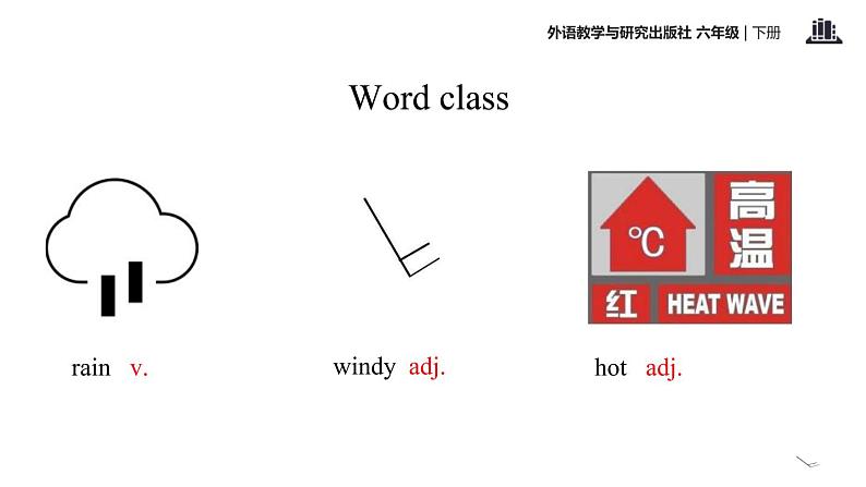 Module 2 Unit 2  It will rain in Beijing课件PPT06