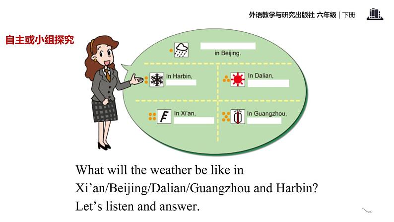 Module 2 Unit 2  It will rain in Beijing课件PPT07