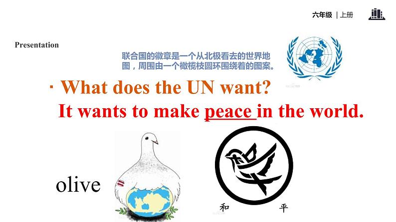 Module 9 Unit 1 Do you want to visit the UN building课件PPT06