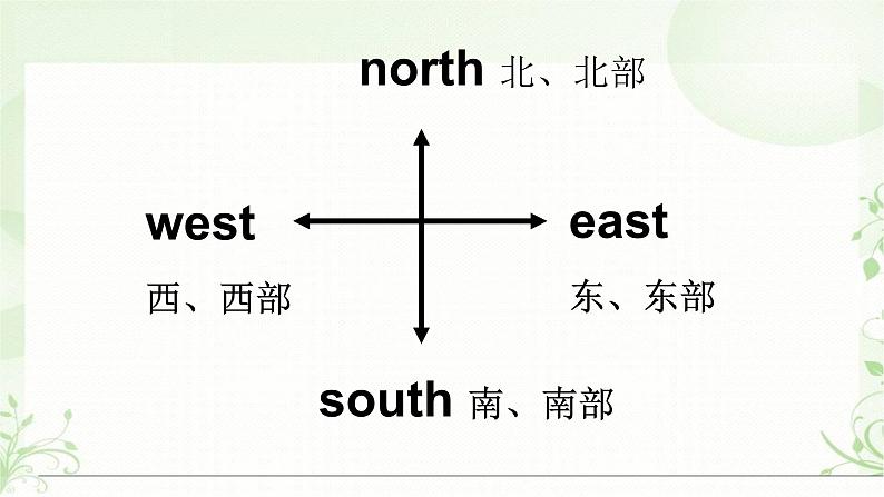 Module 6 Unit 2  She visited the Tianchi Lake课件PPT第5页