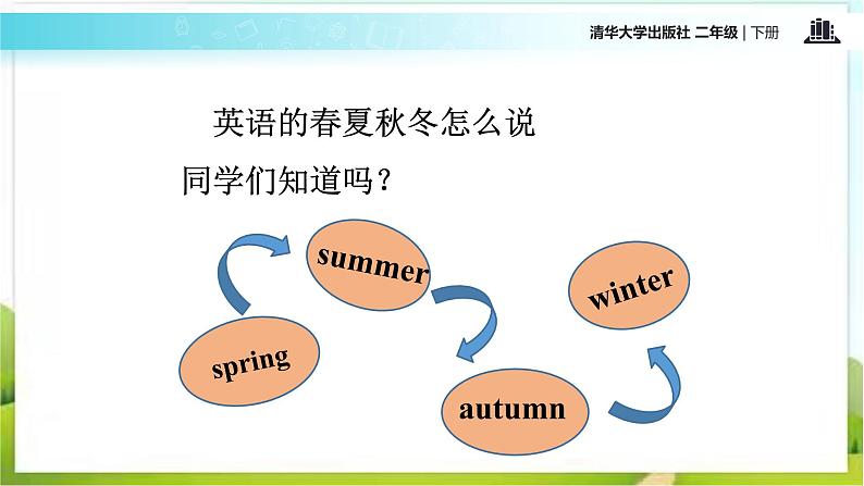 清华大学版二年级下册英语Unit4 Lesson27（课件）第3页