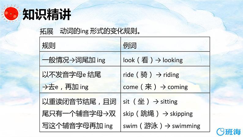 外研版（新）三下-Module 3 Unit 2 I don’t like riding my bike.【优质课件】08