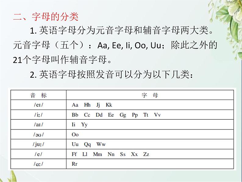 小升初英语总复习第一章 字母和音标课件第6页