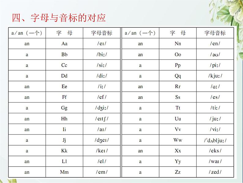 小升初英语总复习第一章 字母和音标课件第8页