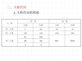 小升初英语总复习词类第四节代词课件