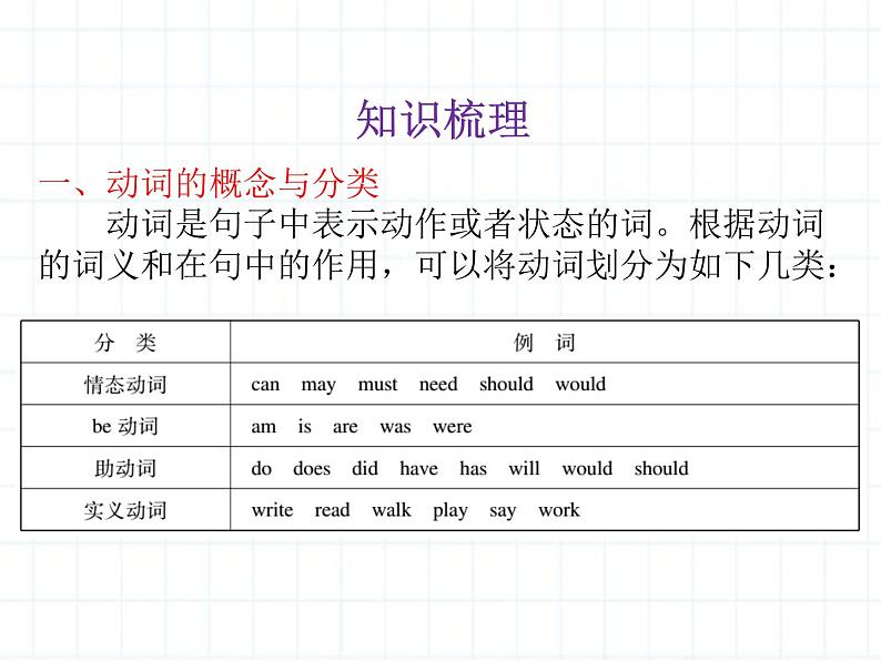 小升初英语总复习动词和时态第一节动词课件第2页