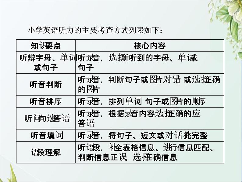 打包下载：小升初英语总复习课时ppt课件（打包22套）第5页