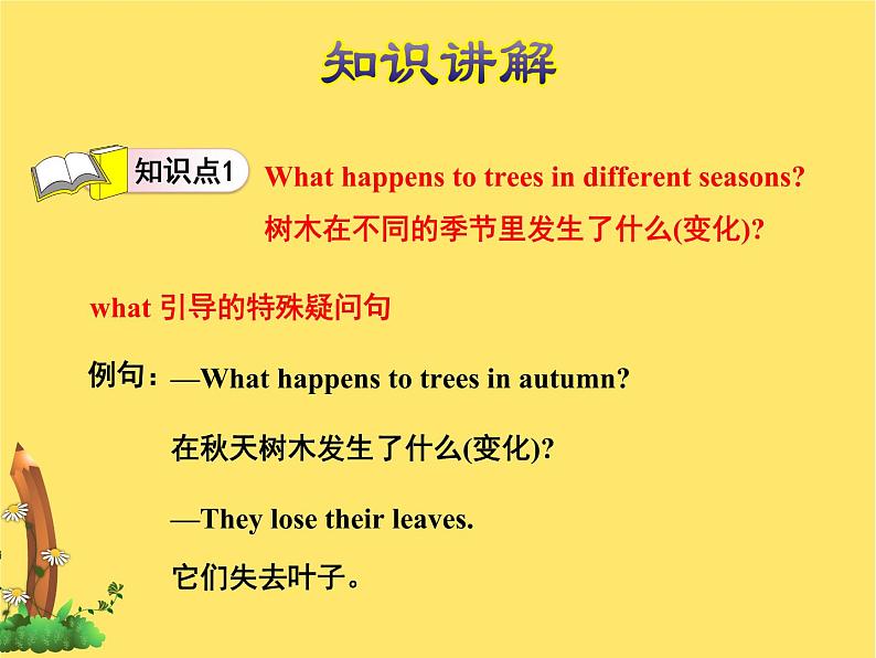 冀教版（三起点）六下 Lesson 13 Summer Is Coming 课件+教案+素材04