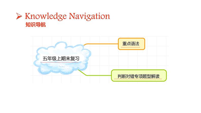 【知识点全搭配练习】U1-U6Revision英语期末复习课件五年级上册人教PEP第2页
