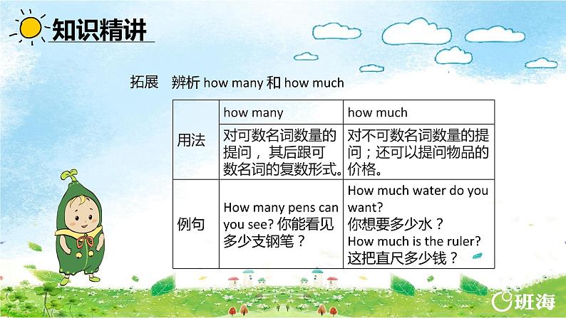 冀教版（新）四下-Unit 1 Lesson4 How Many books Are There  【优质课件】07