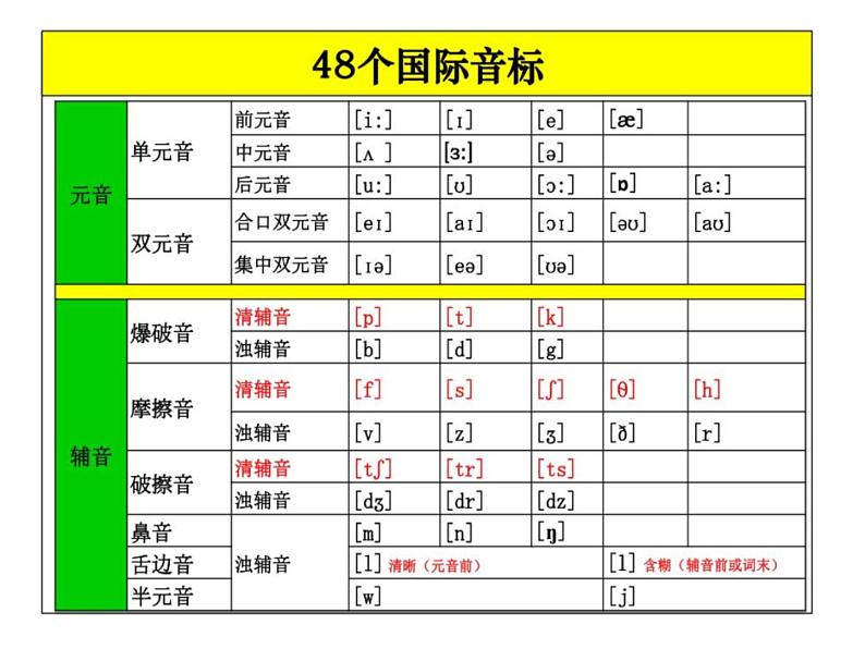 Unit12：半元音和舌侧音课件PPT第3页