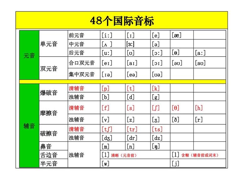 Unit8： 摩擦音--三对好兄弟课件PPT06