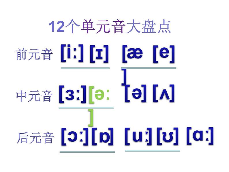 Unit9： 摩擦音---四个独行侠课件PPT第2页