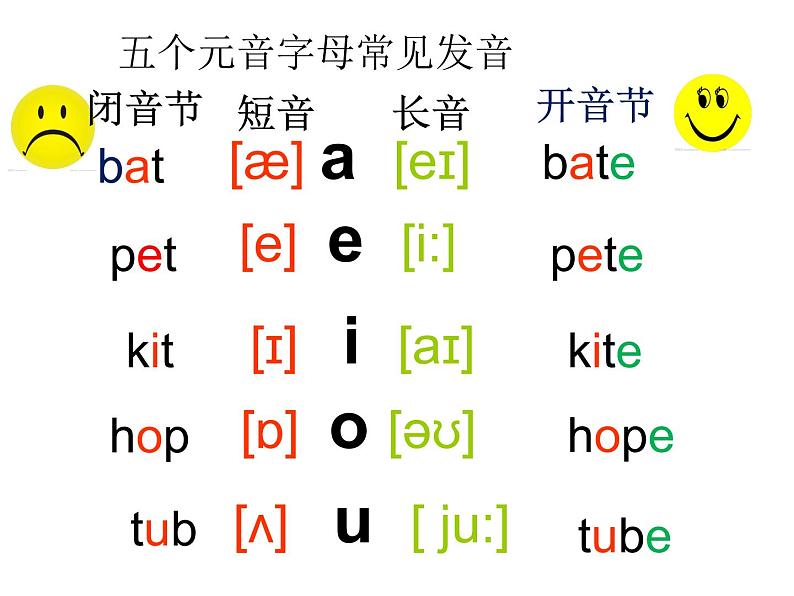 Unit11：鼻音三大怪课件PPT02