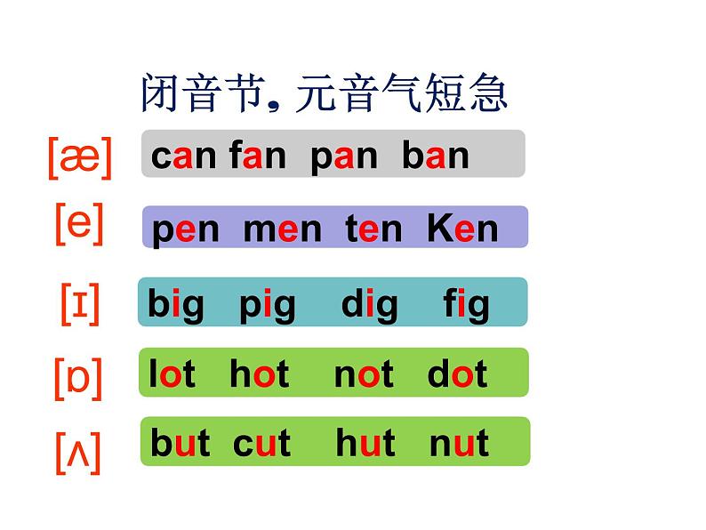 Unit11：鼻音三大怪课件PPT04