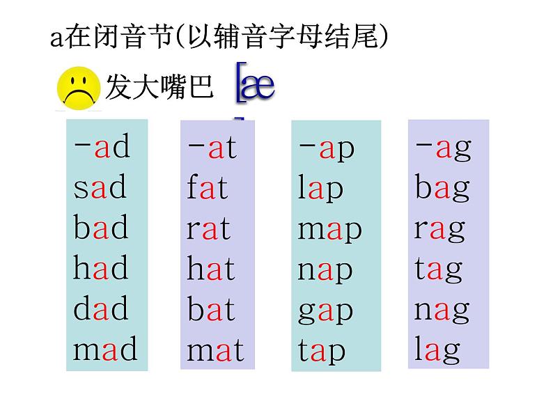 Unit1：国际音标概述课课件PPT第2页