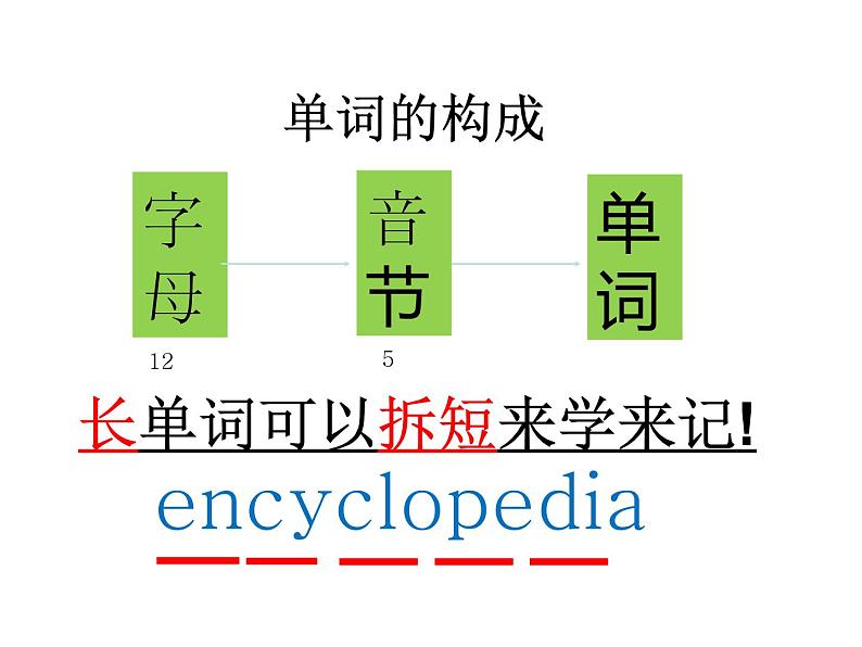 Unit1：国际音标概述课课件PPT第5页