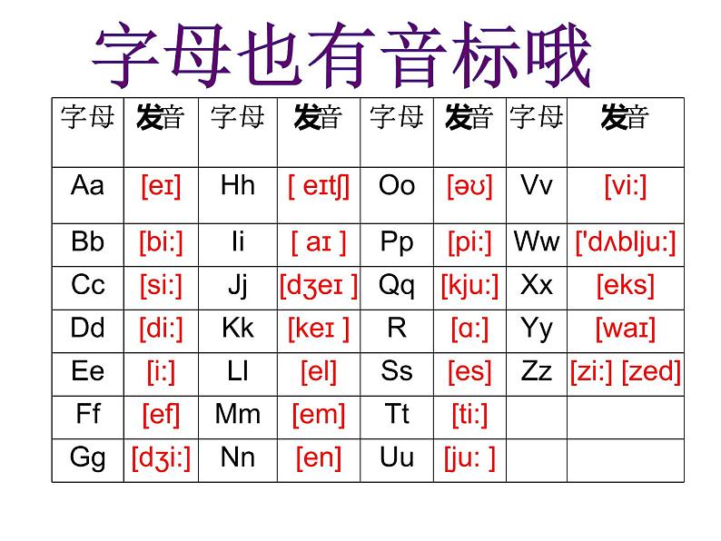 Unit1：国际音标概述课课件PPT第6页