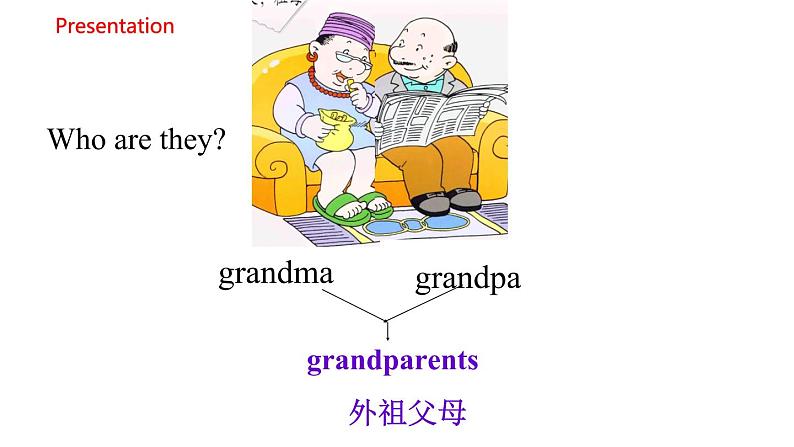 Module 9 Unit 1 They were very young 课件+素材（ 22张PPT）08