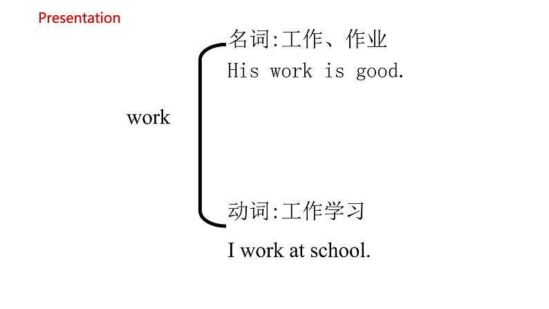 Module 8 Unit 1 He works hard 课件+素材 （23张PPT）06