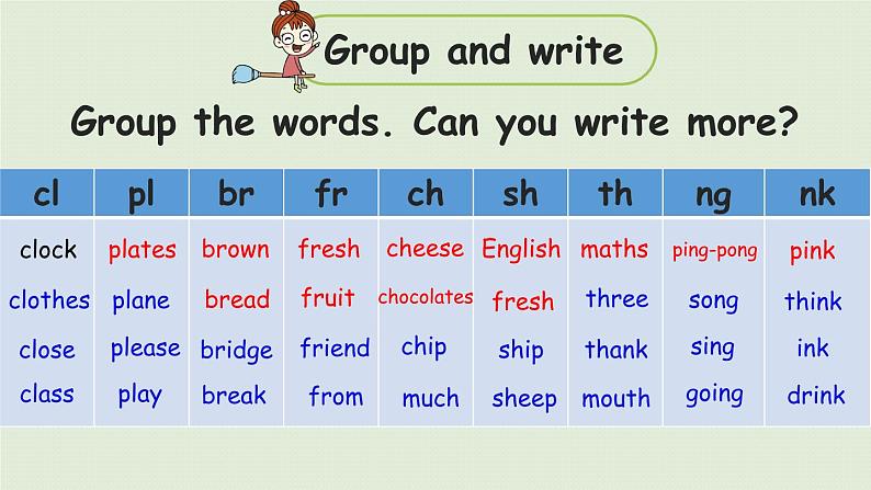 人教版（PEP）六年级英语下册 Recycle 第8课时Day8 A farewell party 课件06