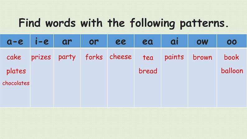 人教版（PEP）六年级英语下册 Recycle 第8课时Day8 A farewell party 课件07