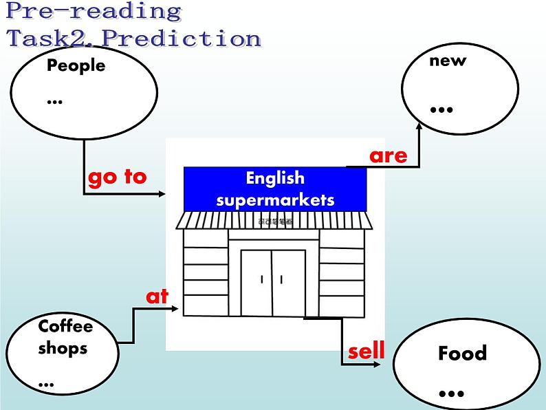 外研版（一起）英语五年级上册 Module 2 Unit 2 They sell many different things.（课件）08